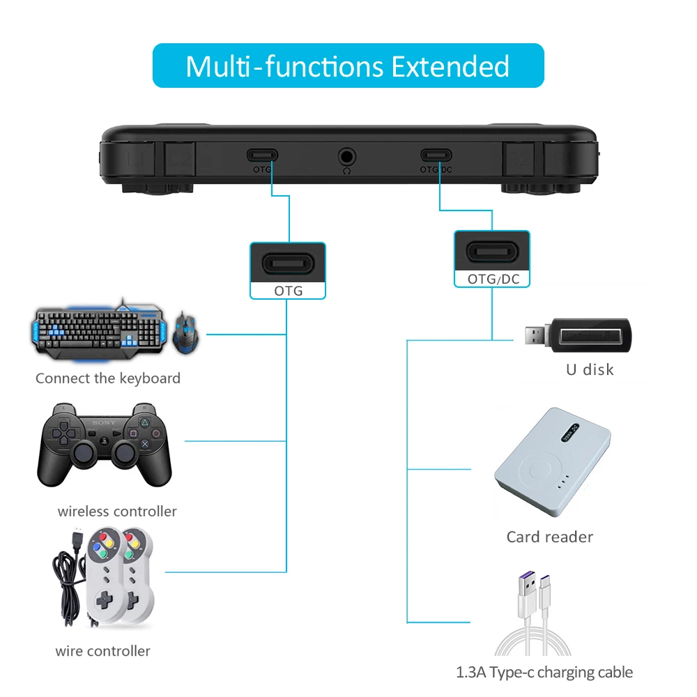 

RG351P Handheld Game Console 3500mAh Battery Portable Retro Console 3.5 Inch IPS Screen With 2500 Games For PSP/DC/NDS/N64/PS1