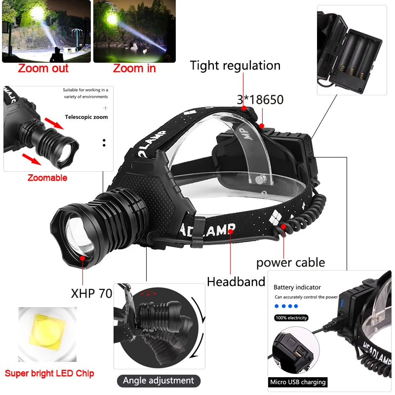 Светодиодный налобный фонарь XHP70.2 самый мощный перезаряжаемый через USB XHP70 XHP50 с