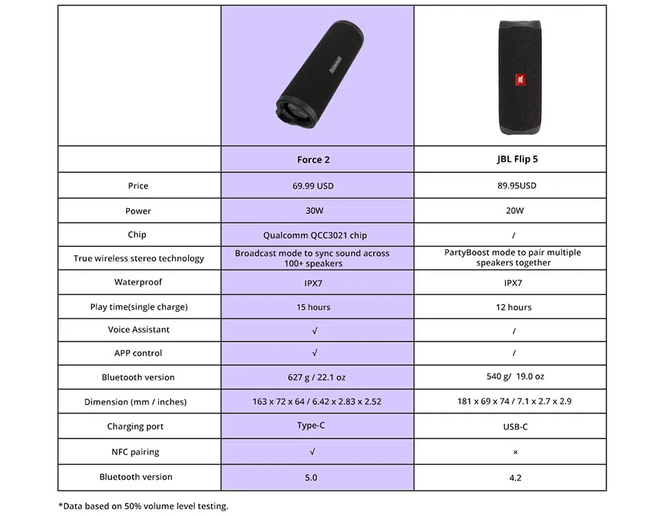 

[Force update version] Tronsmart Force2 SoundPulse Portable Bluetooth NFC Speaker with IPX7 Waterproof, 15 Hours Playtime 2021