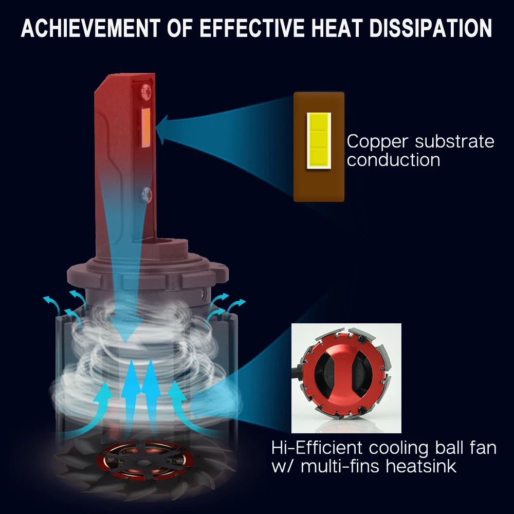 CNSUNNYLIGHT без ошибок D1S D2S D3S D4S D2H светодиодный для фар автомобиля 10000Lm прямая замена