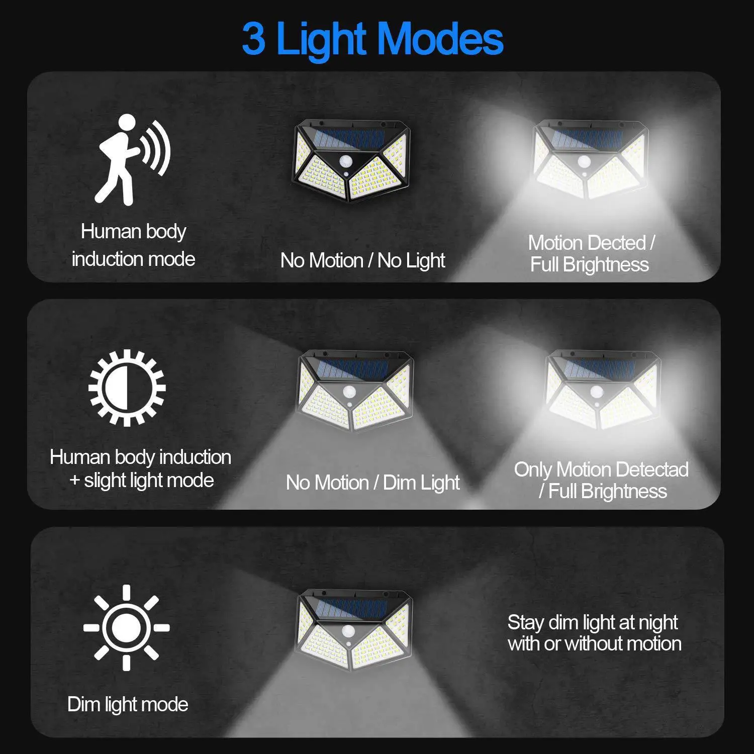 100 LED Solar Light 3 Mode Human Sensor Solar Lamp IP65 waterproof Outdoor Light Garden Light images - 6