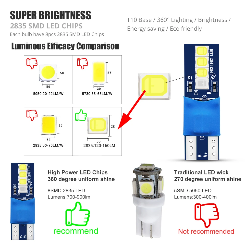 10 шт. Автомобильные светодиодные лампы T10 меняющие цвет от синего до белого W5W 194 168