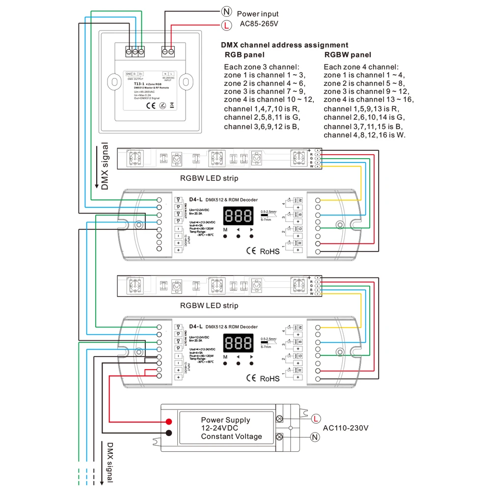 4-зонный настенный сенсорный DMX512 master Dim CCT RGB RGBW контроллер может использовать RF2.4G
