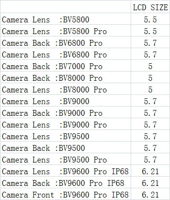 Передний/задний тыловой объектив камеры для blackview BV5800 Pro BV6800 BV7000 BV8000 BV9000 BV9500 BV9600