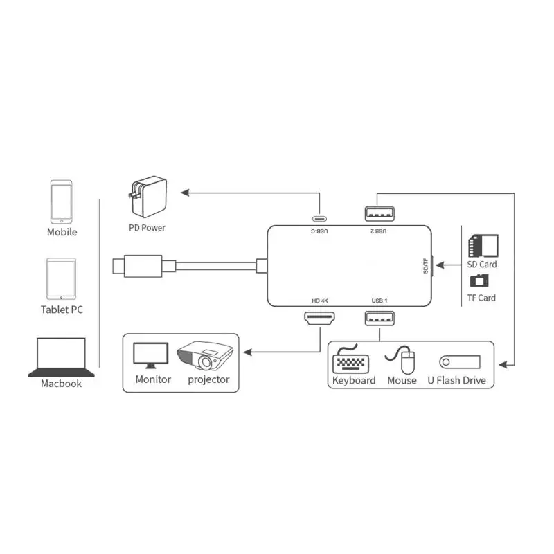 Многофункциональный концентратор для ПК планшета типа C к HDM/2 порта USB3.0/PD/SD/TF