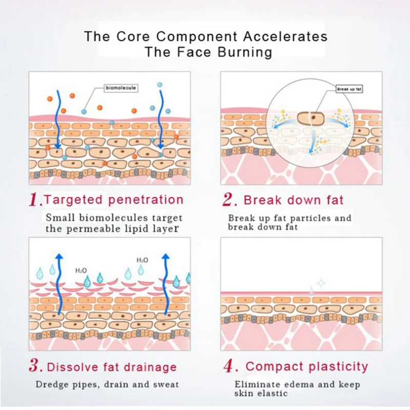 Антицеллюлитный крем для тела похудения Сжигание жира питательная кожа ноги