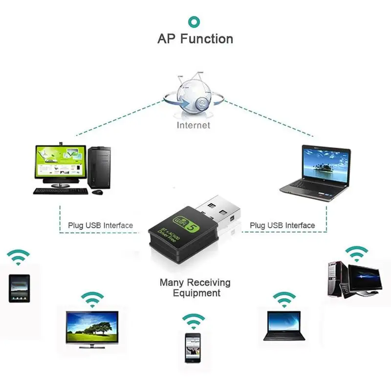 

2.4G Bluetooth V4.0 Network Card Transmitter Wireless Bluetooth Adapter Adapter WiFi WiFi Z1Z9 600Mbps USB Receiver E9T0