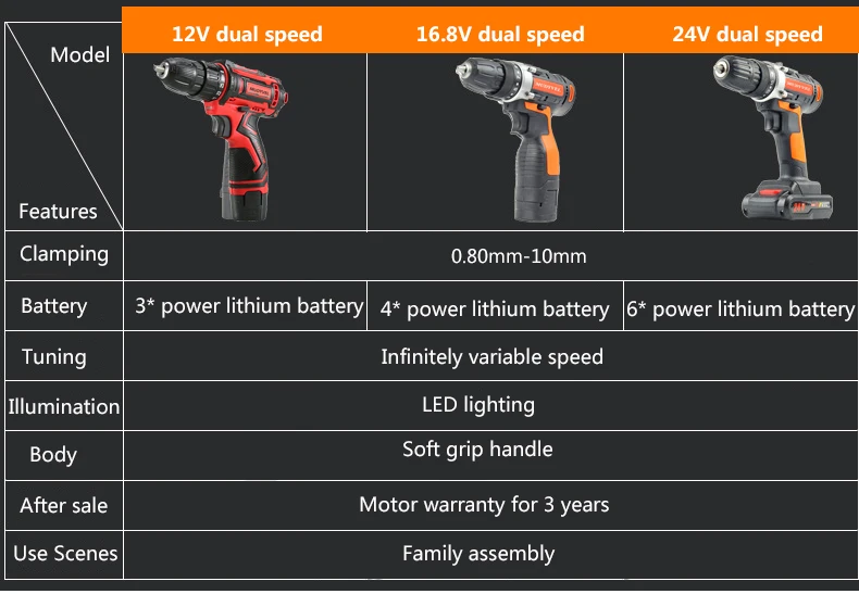Cordless Drill 12V 16.8V 24V Optional 3/8 inch 2 speed Power Tools Flexible shaft Screwdriver Dremel Rechargeable