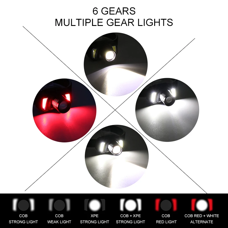 Портативный светодиодный мини-фонарь на 8000 лм перезаряжаемый налобный фонарь с