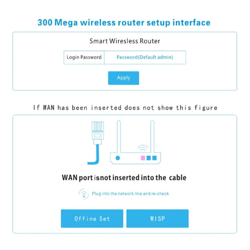 Тип 86 Встроенный Настенный 300 м беспроводной маршрутизатор отель WiFi панель 220 В домашнее реле AP с USB