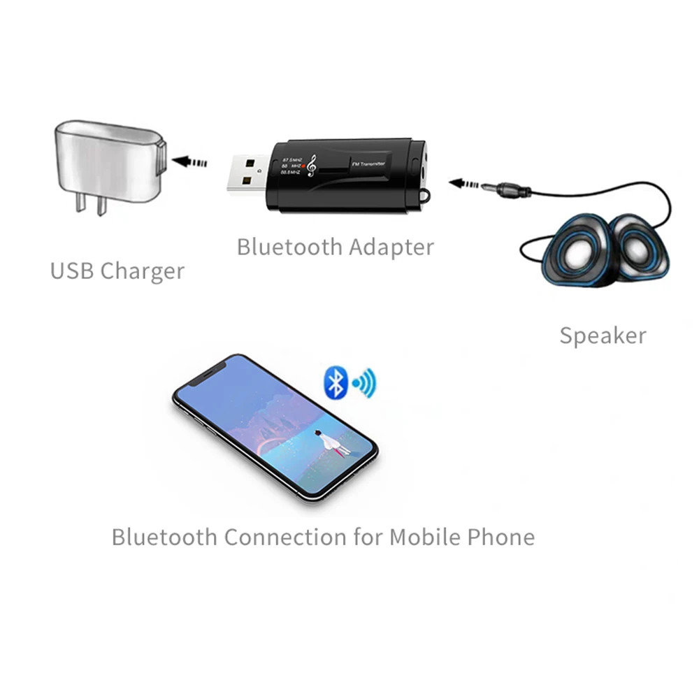 Автомобильный 5 0 Bluetooth передатчик приемник ТВ 2 в 1 3 мм AUX HIFI стерео аудио USB