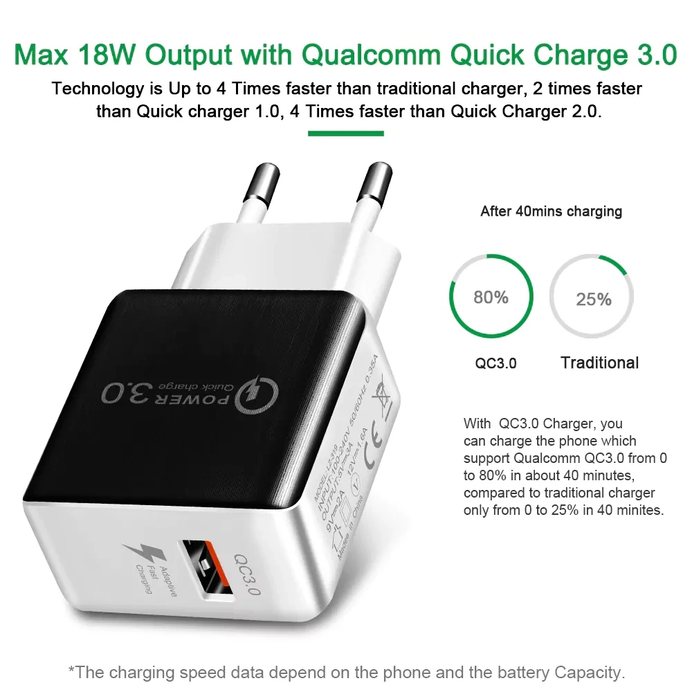 Универсальный 18 Вт быстрой зарядки USB 3,0 5 V 3A для Iphone 6 7 8 XR XS X для samsung Samsug s10 9 8 huawei ЕС и США дорожная штепсельная розетка Зарядное устройство