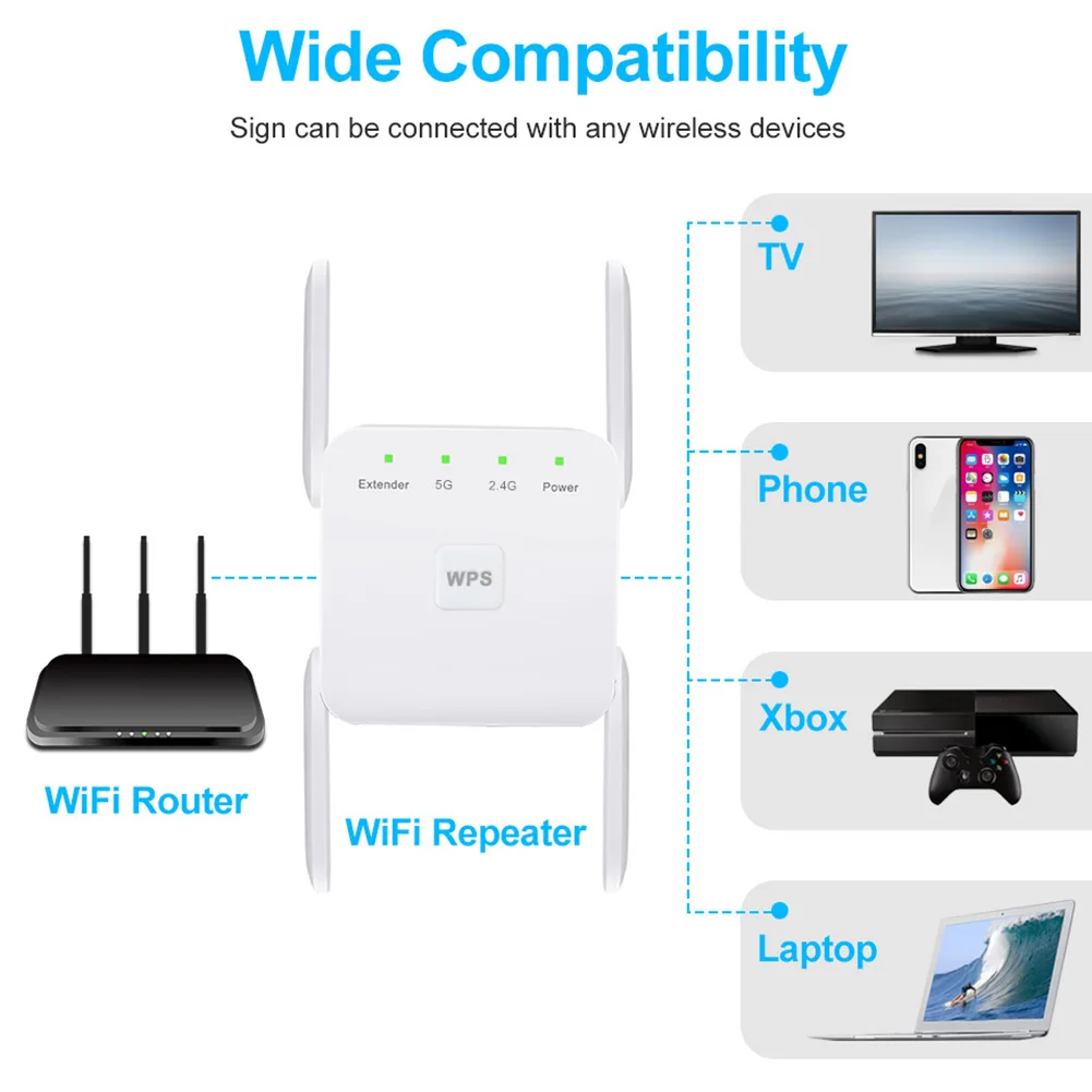 1200 Мбит/с 2 4 ГГц Wi-Fi 5 Беспроводной Extender Wi Fi Ретранслятор антенны AP двухдиапазонный