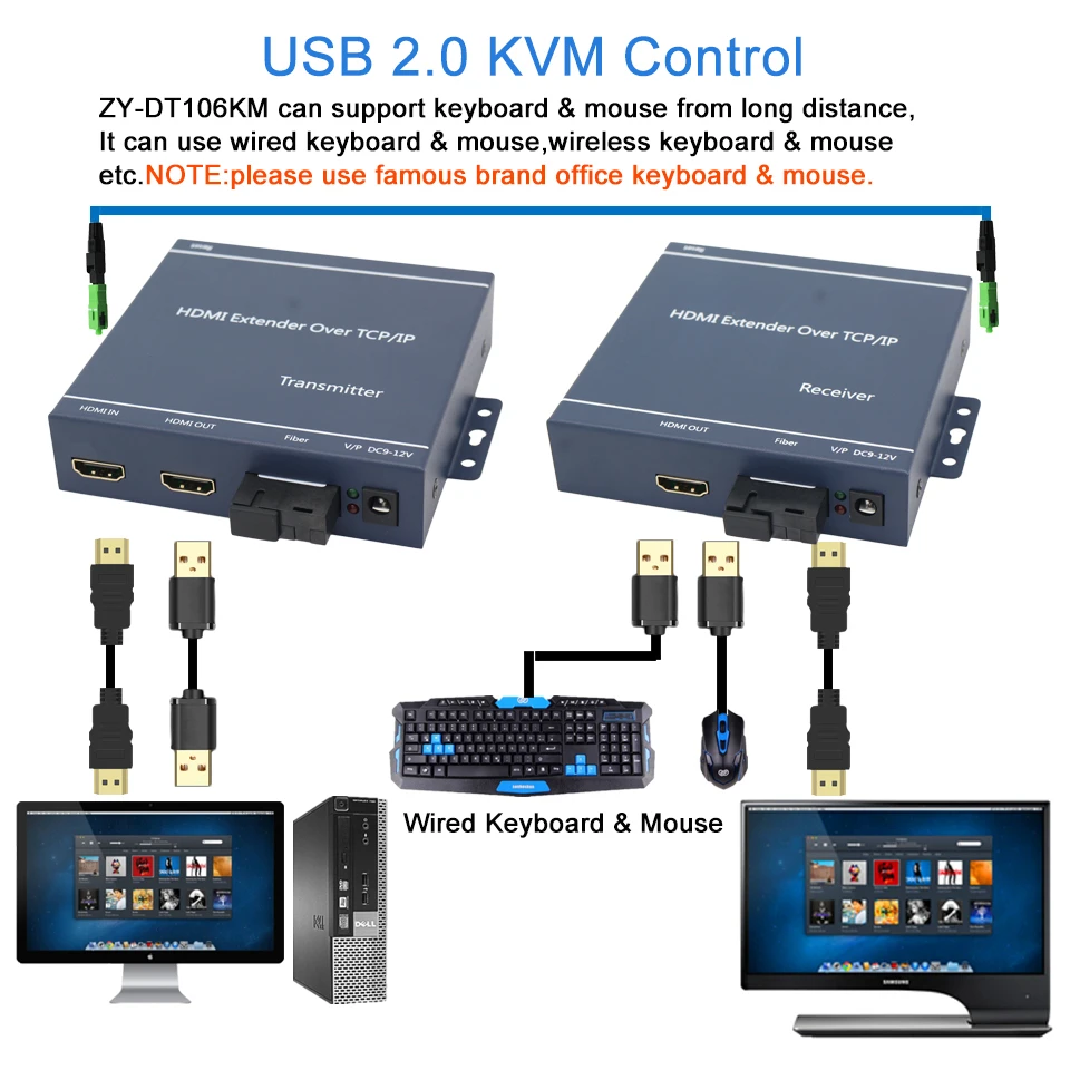 2020 лучший HDMI в волоконно оптический конвертер 1080P видео удлинитель KVM IR USB петля
