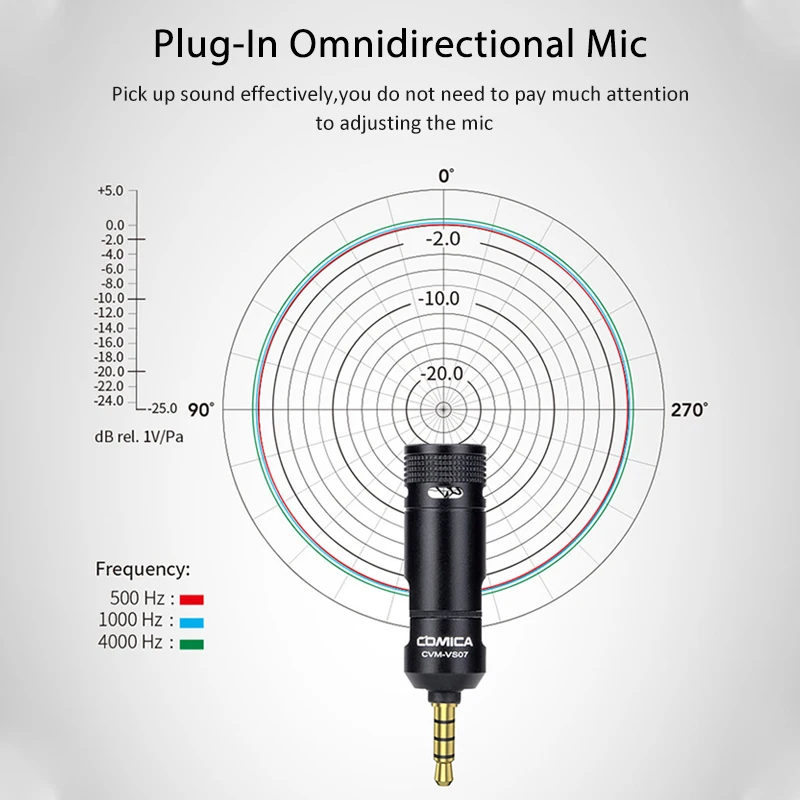 Comica CVM-VS07 3.5MM Audio Wireless GoPro Vlog Video Microphone for iPhone Andriod Smartphone Nikon DSLR Plug and Play | Электроника