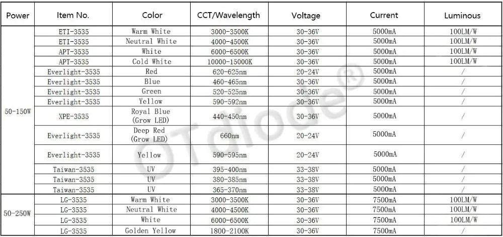 50W100W200W УФ Теплый Холодный белый темно-красного, зеленого и синего цвета cob-лампы светодиодный чип-диод фиолетовый УФ-клей сушка 3dprinter Комплектующие для самостоятельной сборки CREE Светодиодная лампа