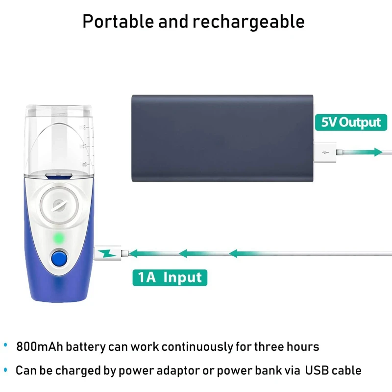

Portable Mesh Atomizer, Hand-Held Mute Atomizer, Children Compression Ultrasonic Atomizer, USB Humidifier,with Battery
