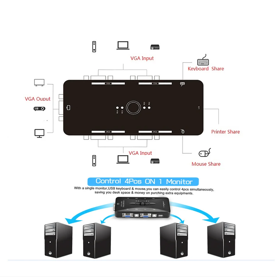 BGGQGG 4 порта USB2.0 KVM коммутатор для мыши клавиатуры принтера 200 МГц 1920x1440 VGA монитор