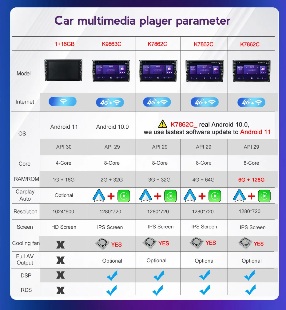 NaviFly K7862C 6G 128G Carplay DSP Android 10 Автомобильный GPS Радио Видео плеер для Lexus RX330 RX350 RX400H 2003