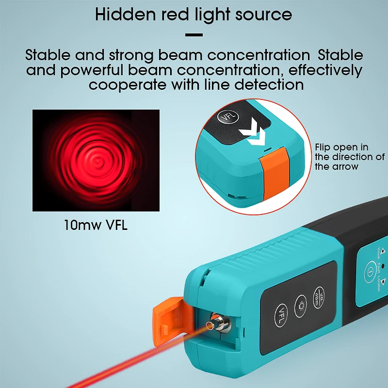 Оптический идентификатор для оптоволокна COMPTYCO оптический под напряжением со