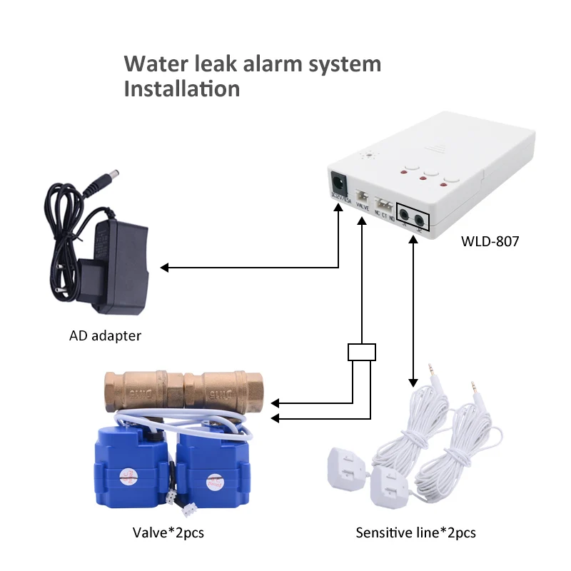 

Freezer Water Leak Alarm Sensor WLD-807 with Double 1" DN25 Motorized Ball Valve Water Leaking Detecting for Smart Home Security