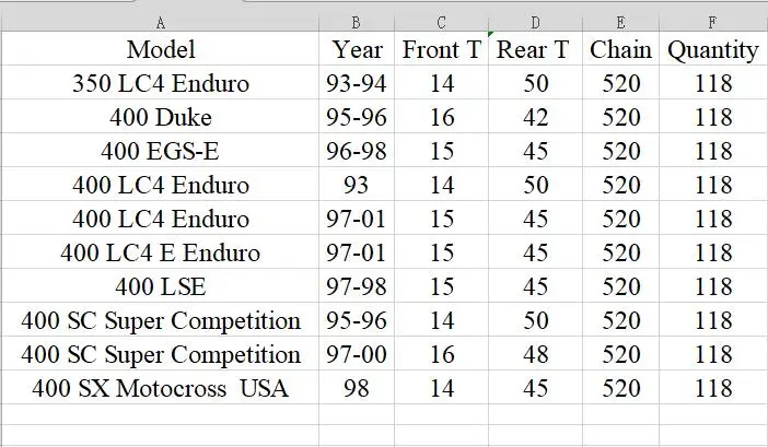 Комплект передней и задней звездочек для мотоцикла 520 комплект KTM 350 400 LC4 Enduro Duke EGS-E