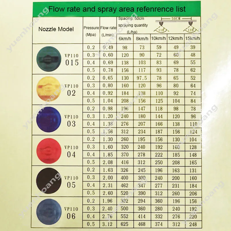 20 штук веерообразная распыли