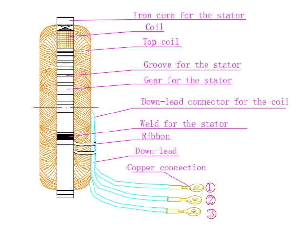 Генератор с постоянным магнитом 12 В 24 48 низкий оборот в минуту 300 Вт 400 600 генератор