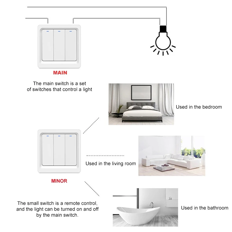 Мобильный телефон WIFI управление Умный дом белый 86 Тип три кнопки Европейский