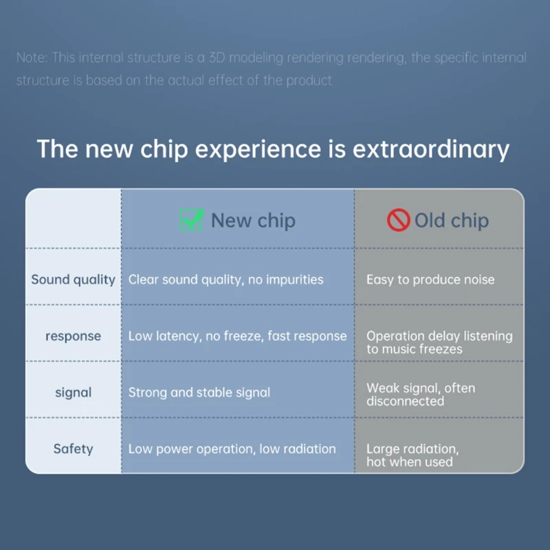 5.0 беспроводной передатчик и приемник 3 5 мм для динамиков Blue-tooth N0PB | Электроника