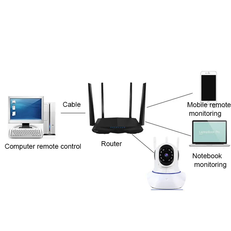 720 P/1080 P HD камера видеонаблюдения Wifi для домашней безопасности ip-камера