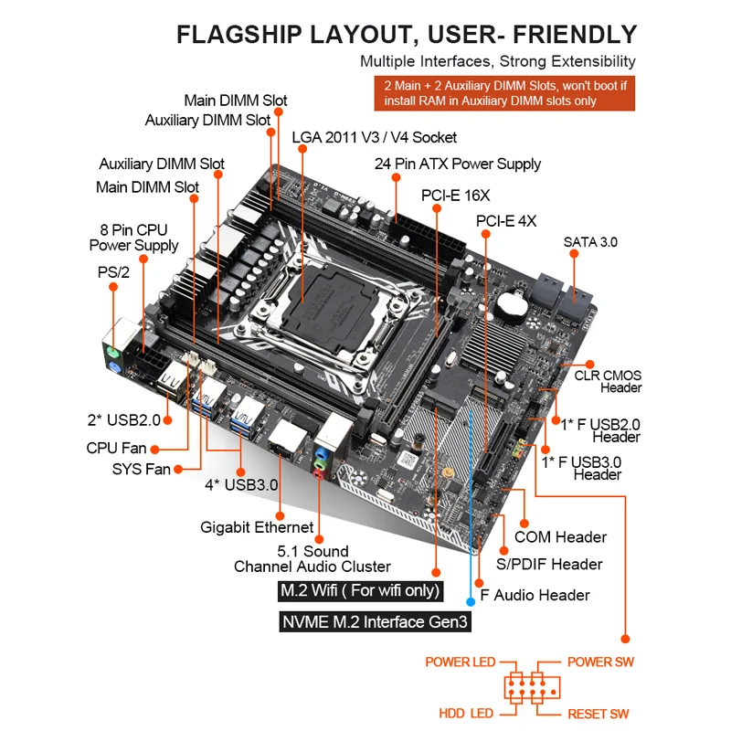 Verkaufen JINGSHA X99M-G Motherboard Set Mit Xeon E5 2620 V3 LGA2011-3 CPU 2 Stücke X 8GB = 16GB 2133MHz DDR4 Speicher M-ATX NVME M.2 Wifi