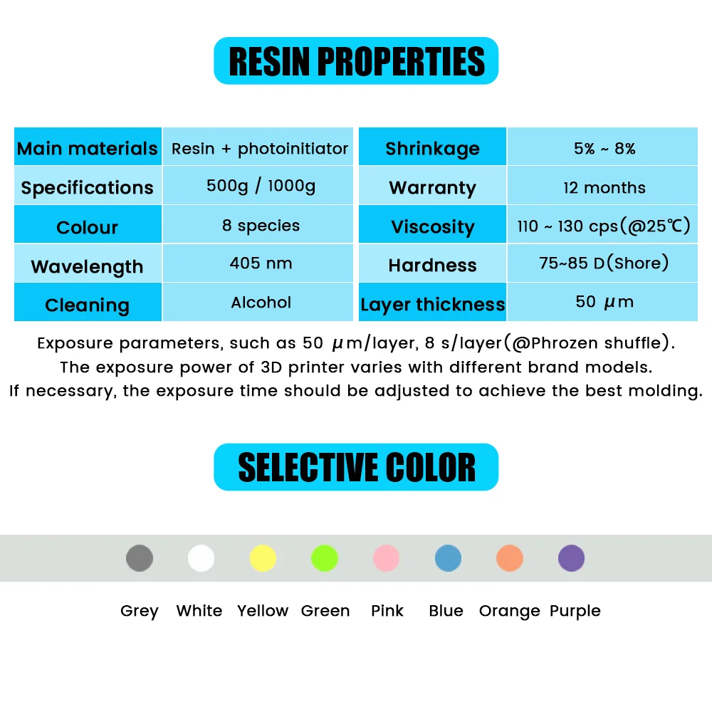 PANCURE 405nm UV Curing High Precision LIquid Printing Material Photosensitive Resin for 3d-Printer LCD DLP SLA 500g