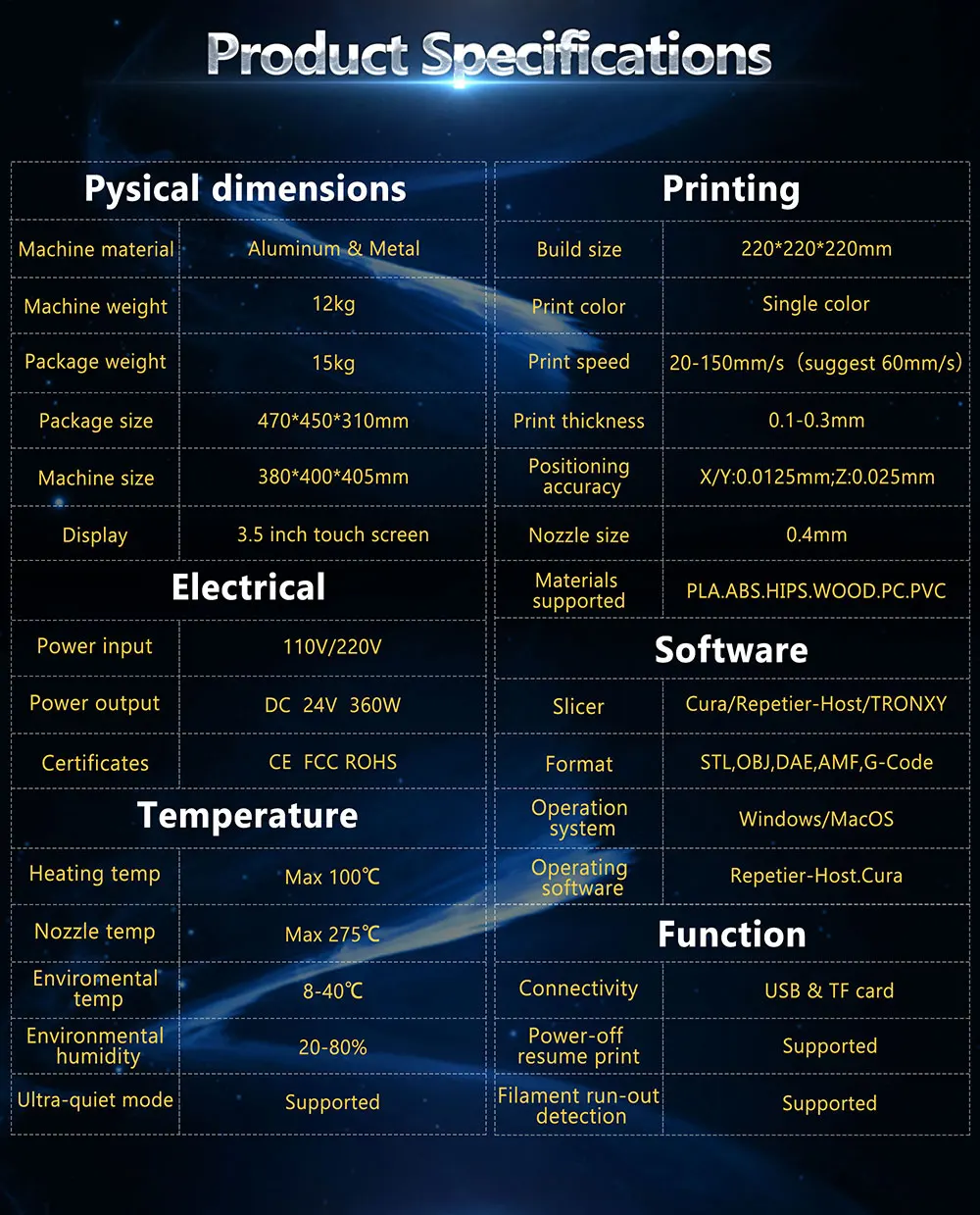 TRONXY D01 3d принтер DIY CoreXY TITAN экструдер Core XY промышленная линейная направляющая 3D машина комплект 3d принтер
