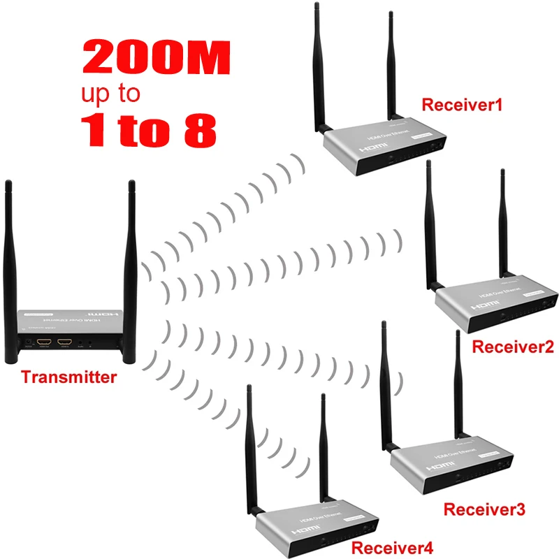 200 м беспроводной удлинитель передатчик приемник видео преобразователь HDMI один