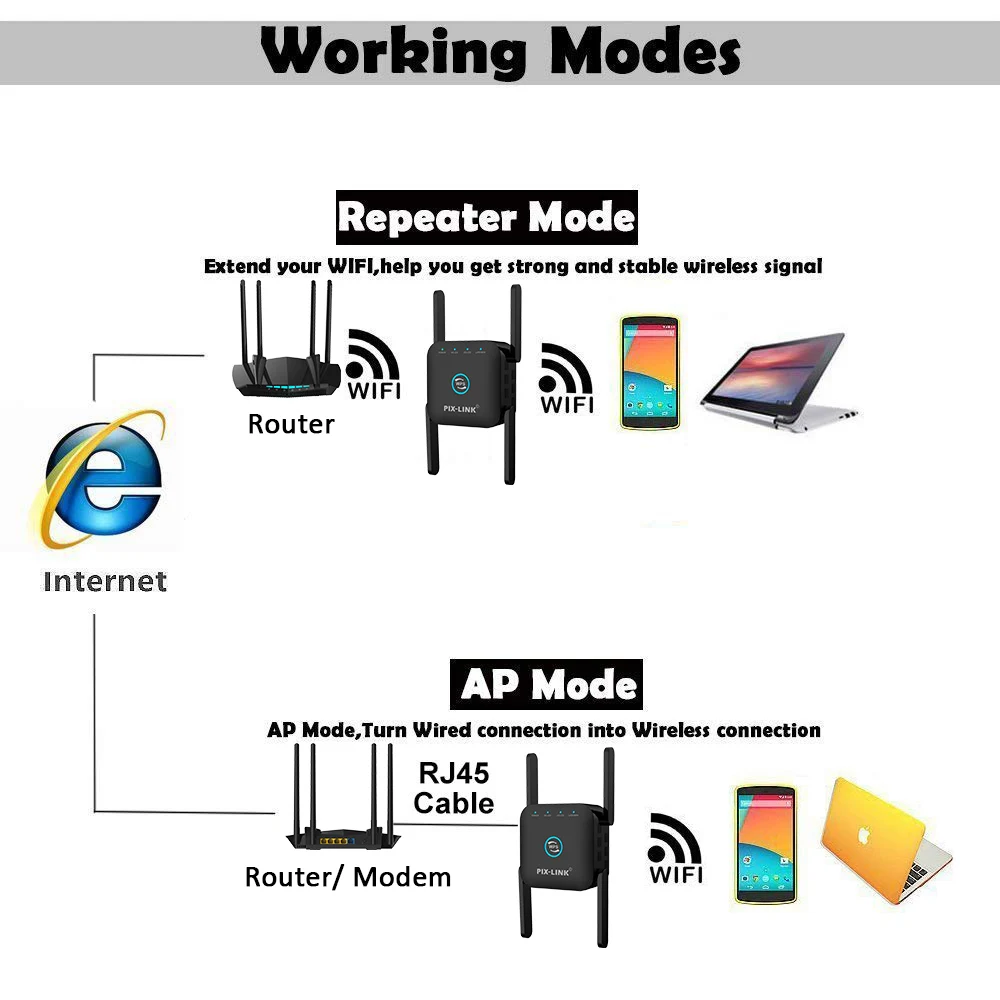 Беспроводной Wi-Fi ретранслятор 5 ГГц 1200 Мбит/с усилитель Wifi 802.11N сигнала AP с большим