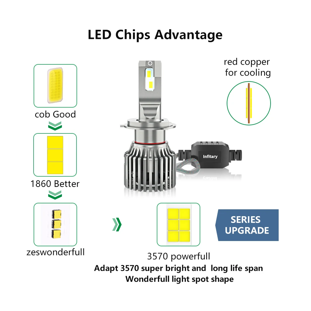 Инфитари 26000LM Анти EMC Супер H4 h7 Led Canbus для комплекта лампочек фар автомобиля H1 H11 H3 9005 HB3 9006 HB4 9004 HB1 9007 HB5 9012.