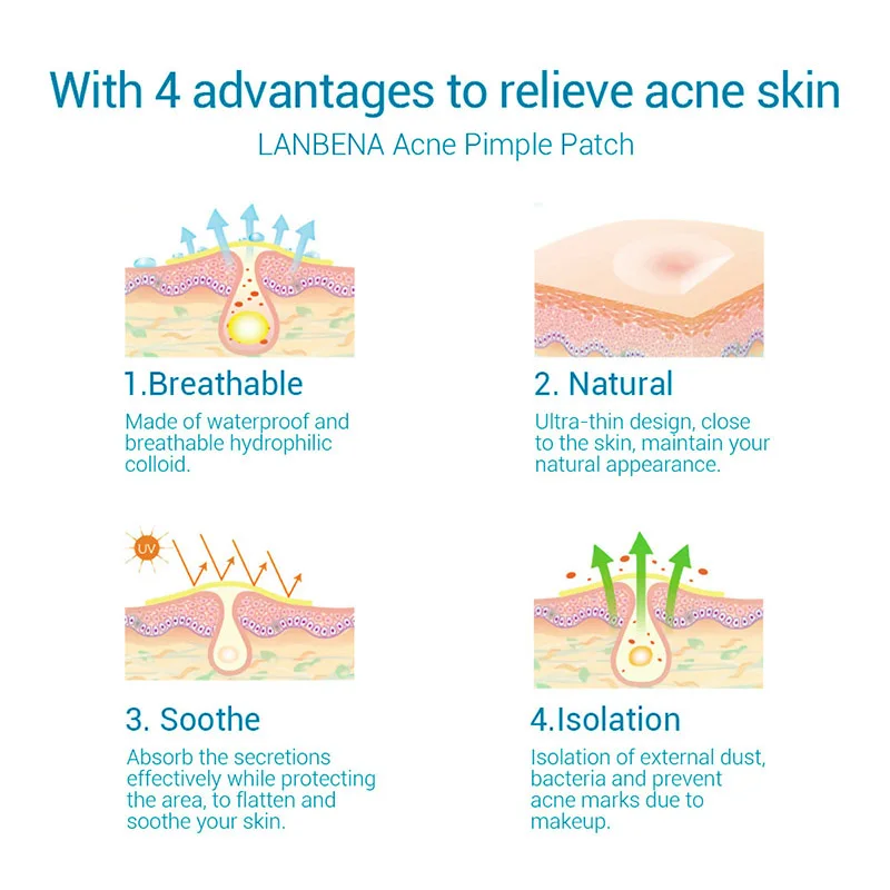 36 шт. новые патчи от акне и бирки для кожи набор красоты мастер лечения прыщей es