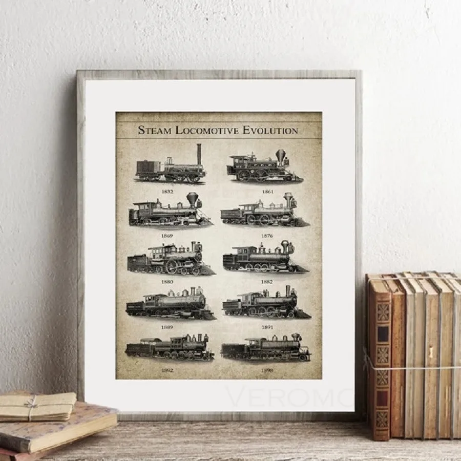 

Vintage American Steam Locomotive Evolution Poster Retro Railway Prints Home Decor Railroad Wall Art Picture Canvas Painting
