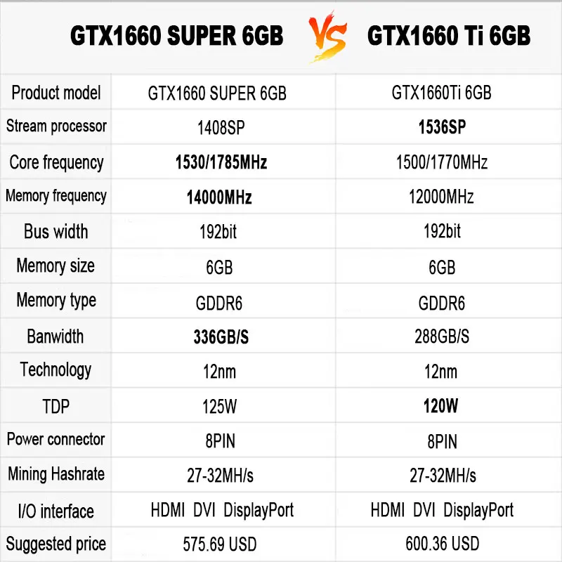 SZMZ новая Оригинальная видеокарта NVIDIA GeForce GTX 1660Ti 6 ГБ GDDR6 GPU Non RTX 2060 Rx 580 570 470 Super Placa