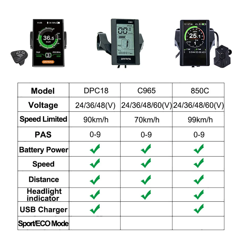 36V 250W Bafang BBS02B мотор среднего привода электрический велосипед Ebike Конверсионные