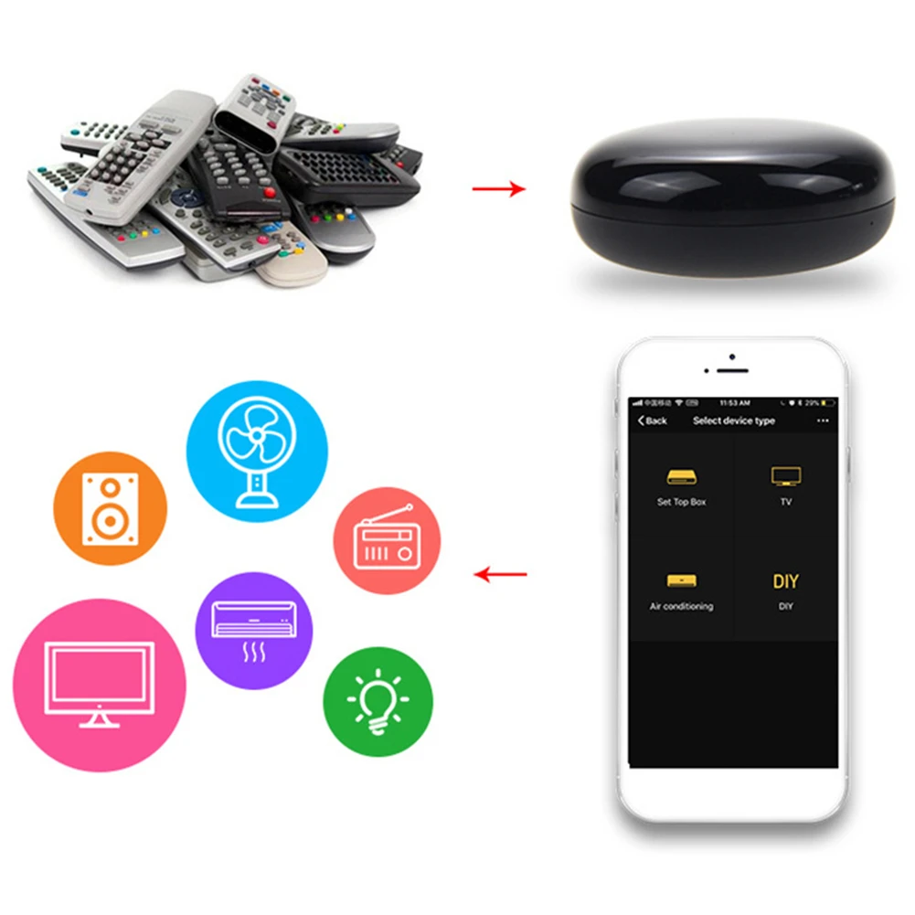 Концентратор Wi Fi разрешает инфракрасный пульт дистанционного управления для