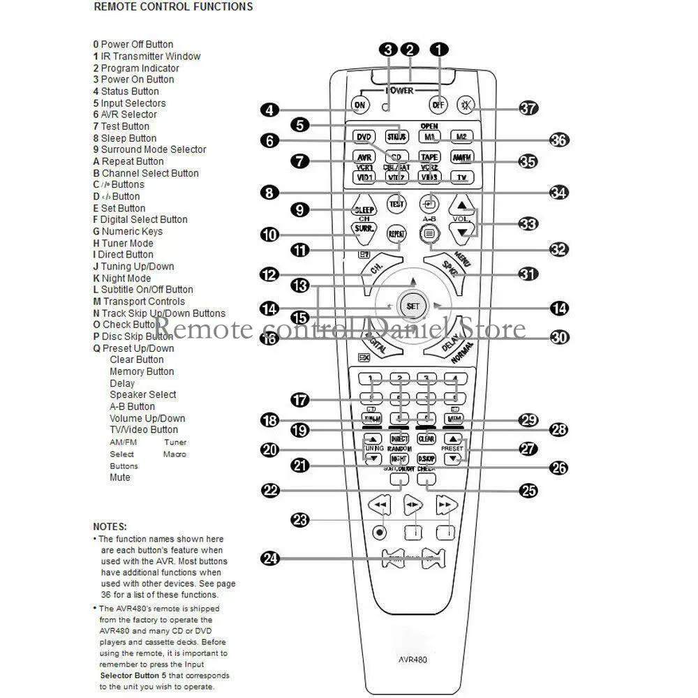 Новый запасной AVR480 для JBL AV аудио видео цифровой приемник Пульт дистанционного