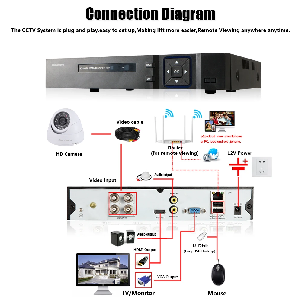 Комплект видеонаблюдения система безопасности 4ch 5.0MP 4MP AHD DVR сетевой
