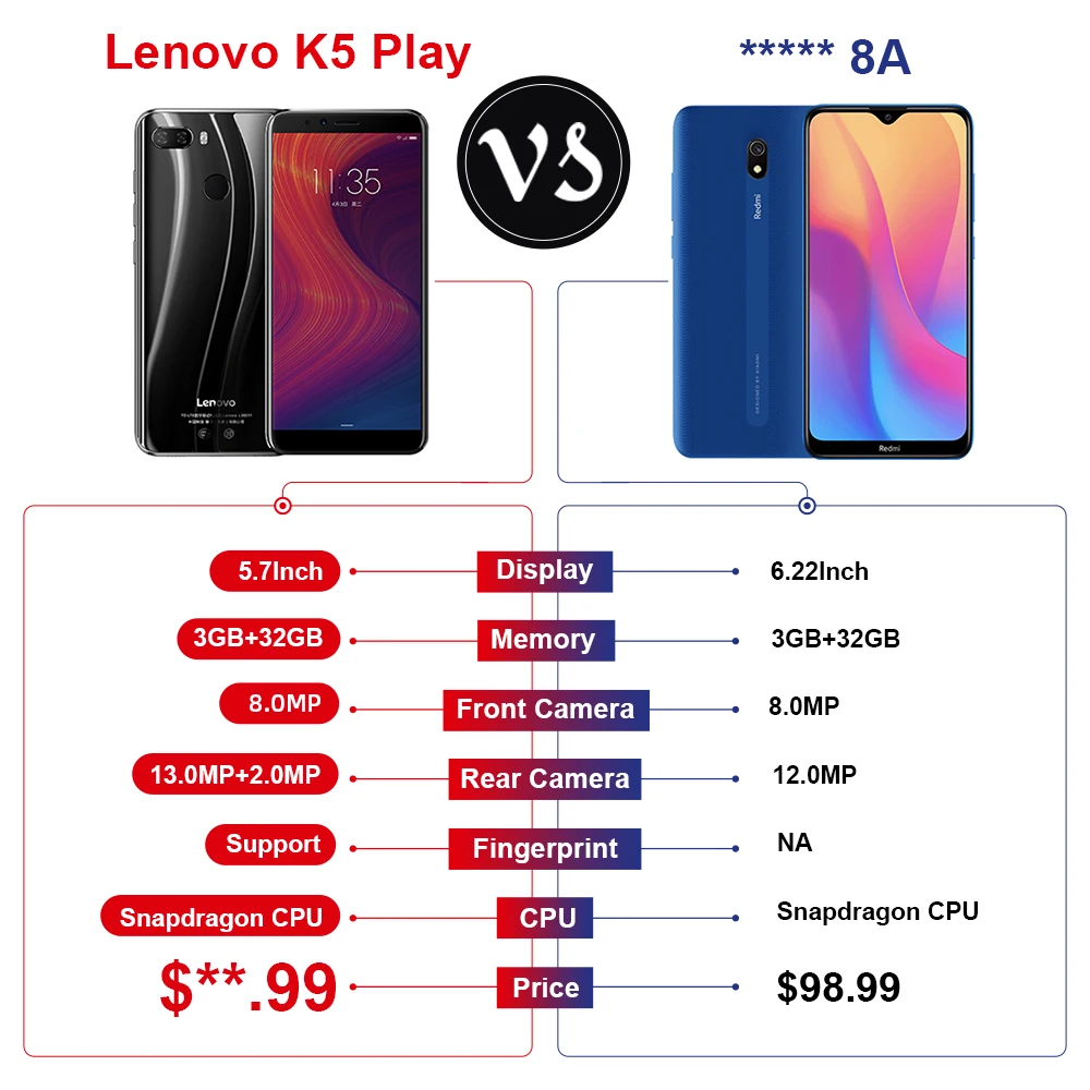 Смартфон Lenovo K5 Play 3+32 ГБ (глобальная версия)|Смартфоны| |