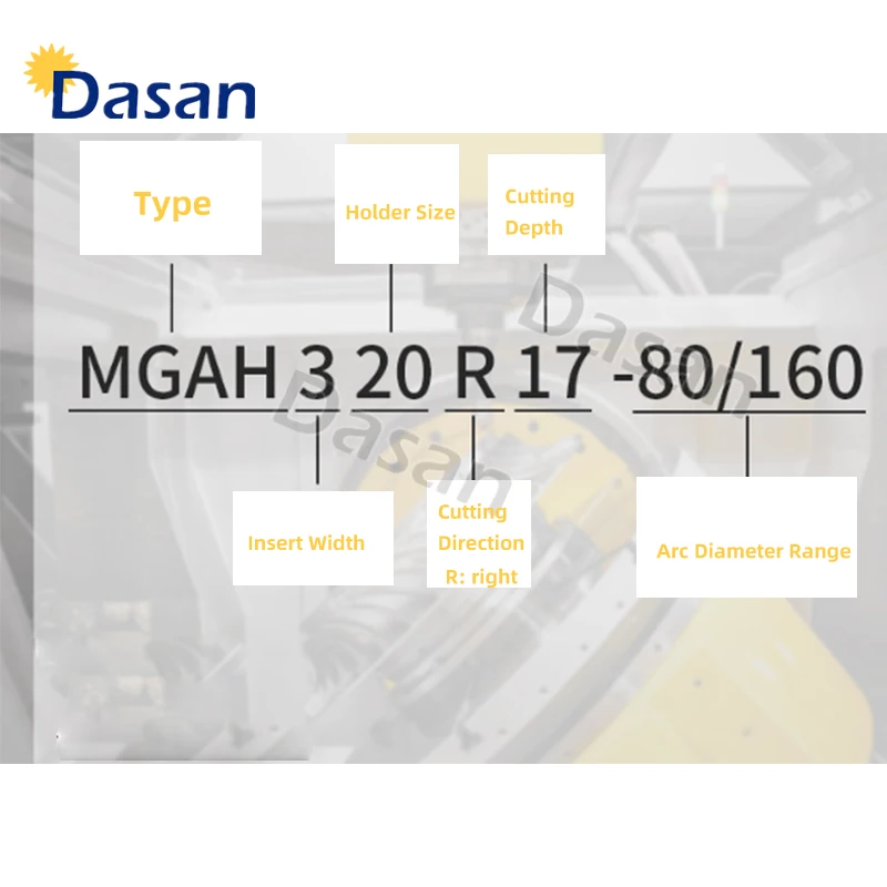 MGAH MGAH320 High-end Рессорная сталь для MGMN300 внешний обратный торцевой грани паз резак механический станок (art.: 3920b342cd652) - 3920b342cd652