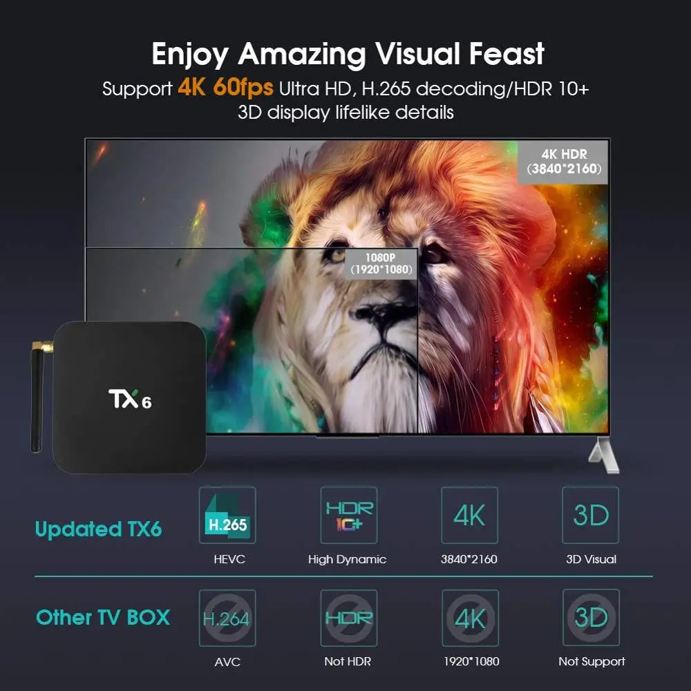 Android 9 0 TX6 Смарт ТВ коробка Allwinner H6 4 ГБ 64 двухъядерный процессор Wi-Fi Media Player 6K HD 4G 32G 3D