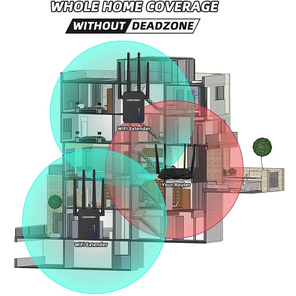 Расширитель Wi Fi 5 ГГц 1200 Мбит/с крышки усилителя 1500Sq.ft Беспроводной диапазона