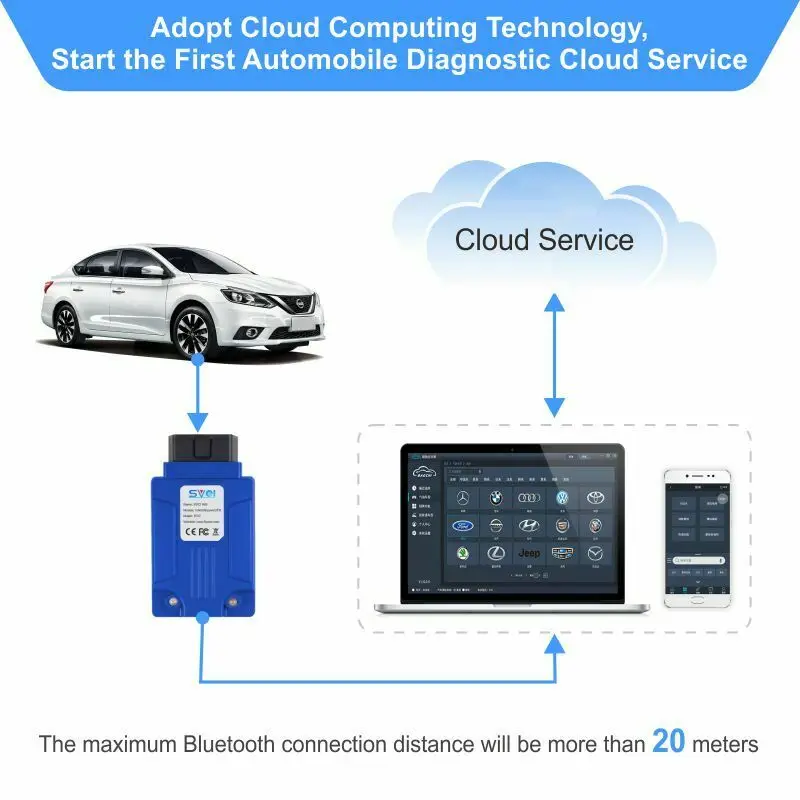 new update svci ing bluetooth obd2 car automotive scanner for niss consult 3 plus car immo key programming diagnostic tool free global shipping