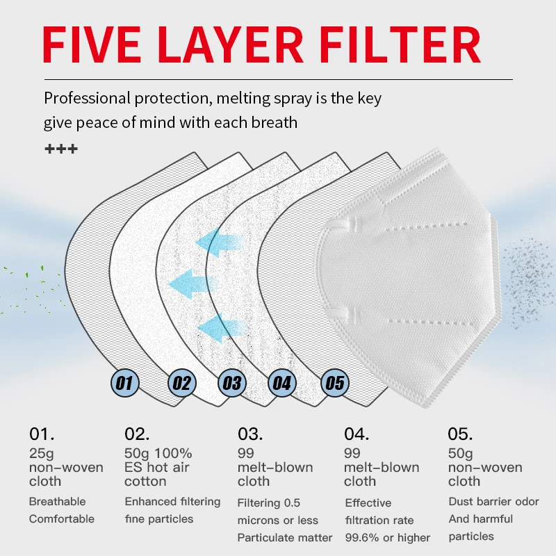 50 шт. FPP2 маска для защиты от вирусов пылезащитный респиратор маски лица